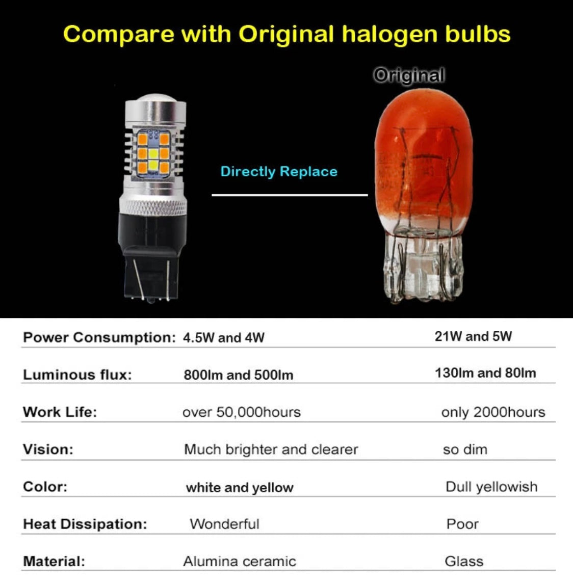 Switchback 28-SMD LED Kit For 2016-2017 Honda Accord as Turn Signal Lights&DRL